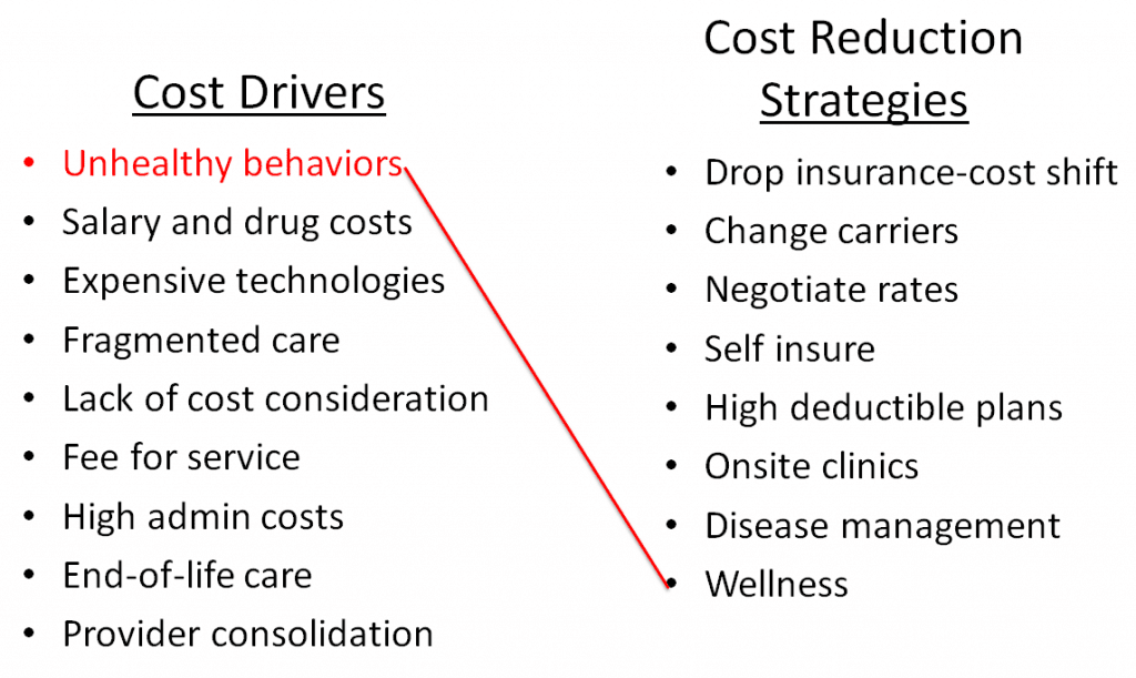 benefits of wellness, benefits of reducing healthcare costs, reducing costs and improving the quality of healthcare, how to lower health care costs, reducing healthcare costs through technology