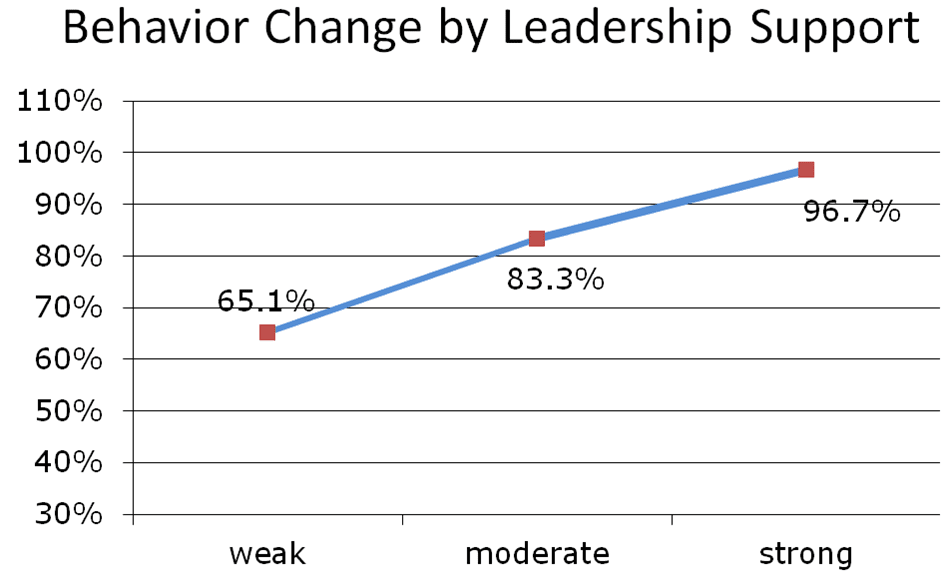 behavior change by leadership, small business wellness, wellness programs for small business, what is a workplace wellness program, best wellness program ideas