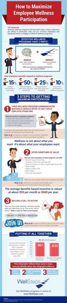 wellness program engagement, point system for wellness program, how to increase employee participation in wellness programs, sample wellness program proposal, wellness strategy, health and wellness employee engagement, employee benefits wellness program, wellness programs goals and objectives