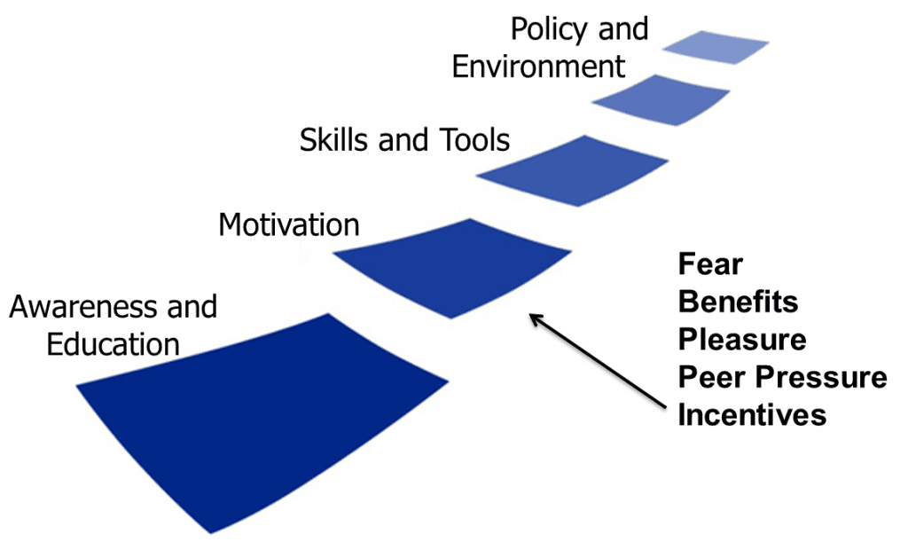 Wellness Program Incentives, employee wellbeing programs, wellness incentive programs examples, out of the box wellness ideas, wellness program goals and objectives, wellness program incentive ideas, how to increase employee participation in wellness programs