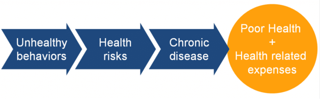 benefits of worksite wellness programs, best workplace wellness programs, advantages and disadvantages of wellness programs in the workplace, workplace wellness programs examples, why is wellness important in the workplace, sample wellness program proposal, worksite wellness programs definition 