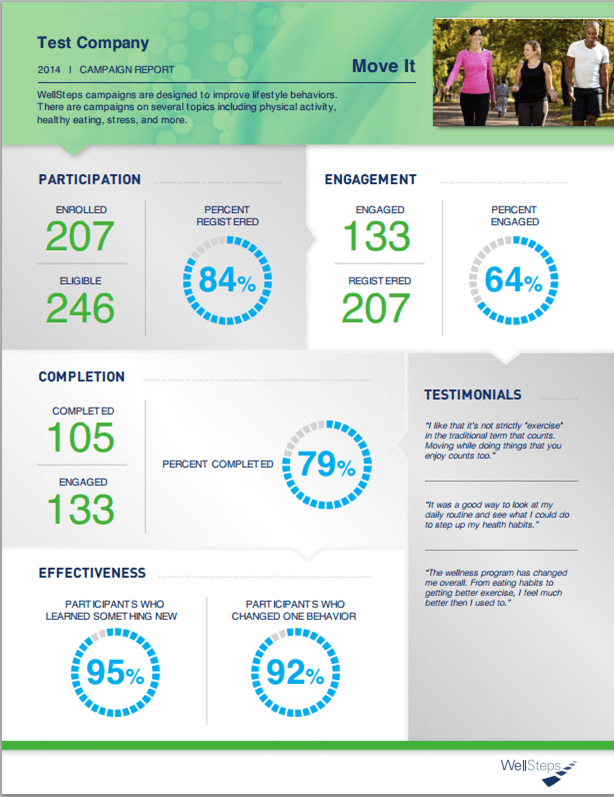 evaluations and reporting for companies and their programs