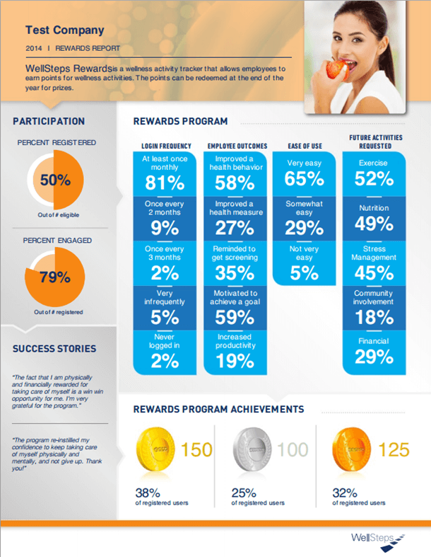 WellSteps year-end report