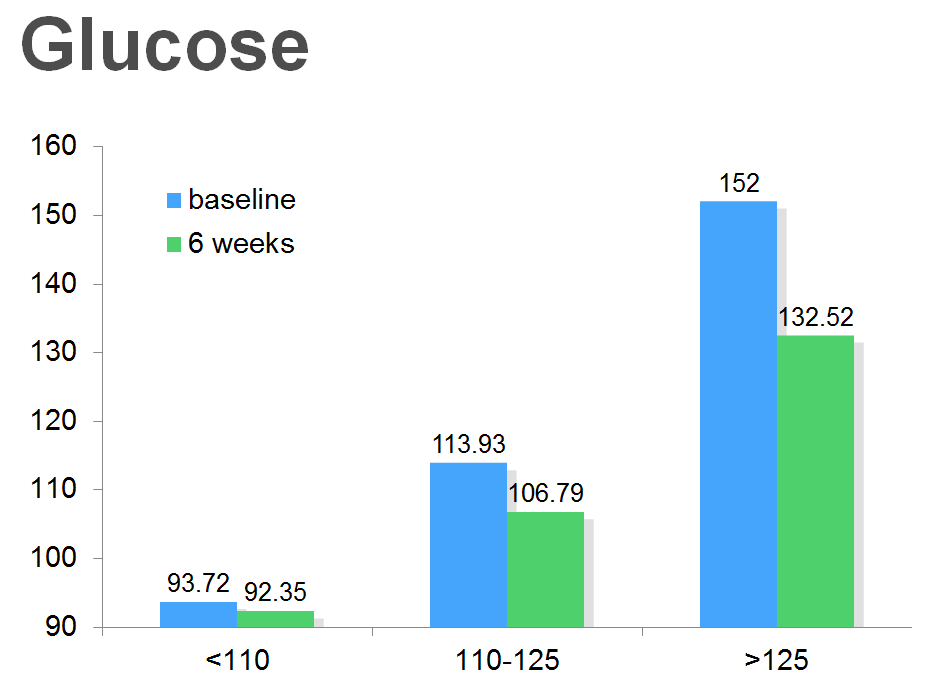 TLC wellness program works