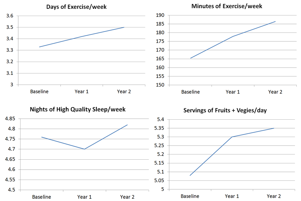 employee health and wellness programs