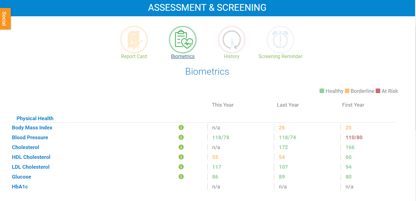 Health and wellness software showing biometric and assessment data