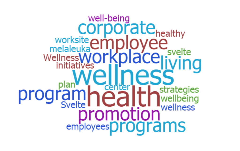 what is wellness, workplace wellness programs