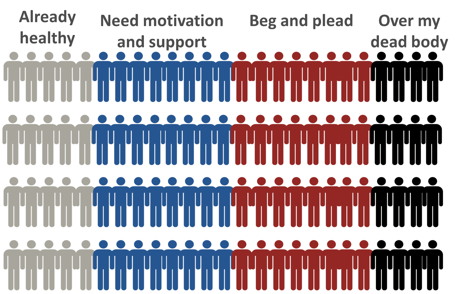 employee distribution, wellness program participation rate, coast to coast wellness challenge, how to get employees to participate in wellness programs, programs for participation