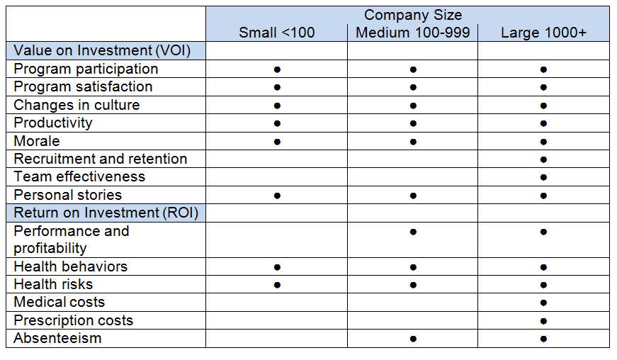analysis based on company size