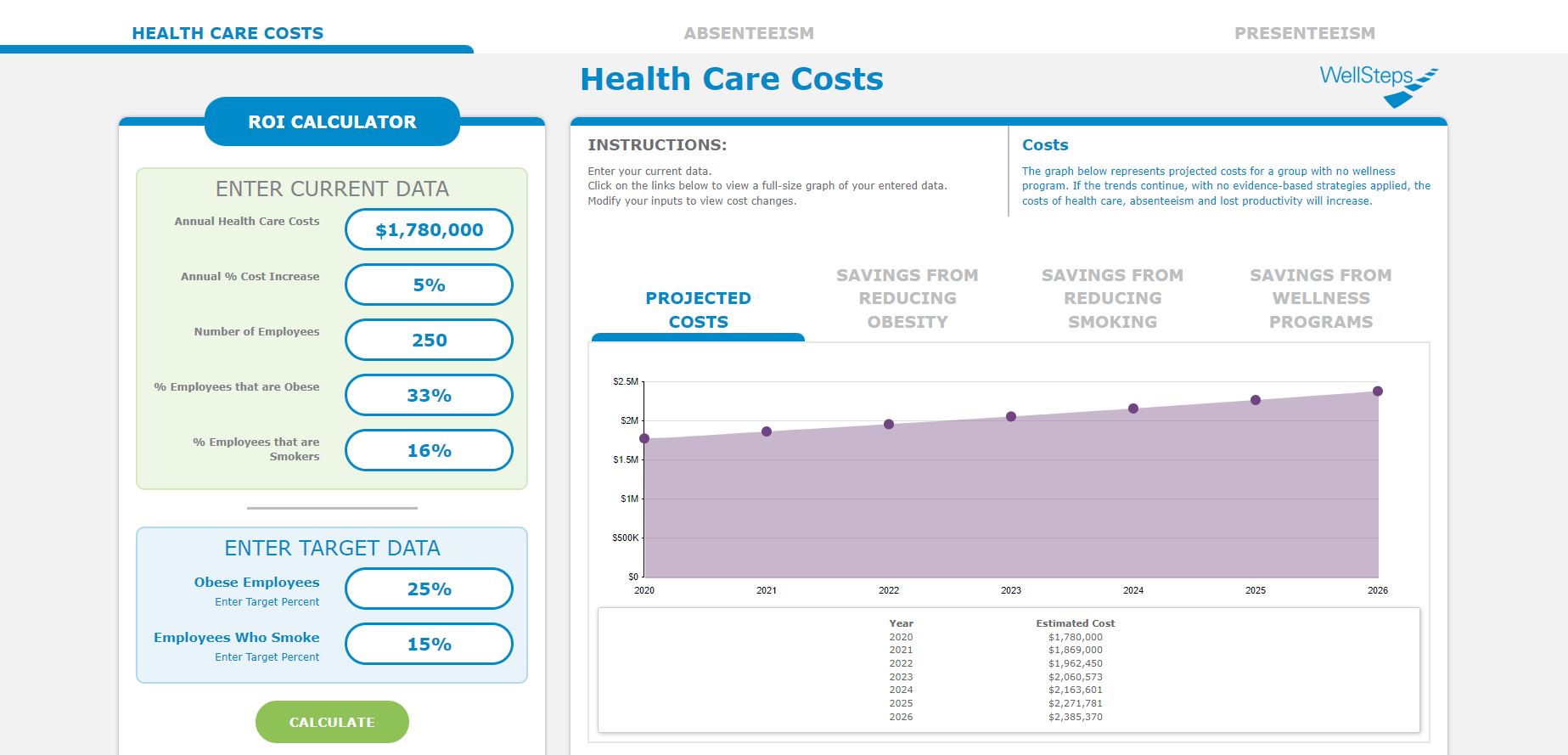 wellness roi calculator