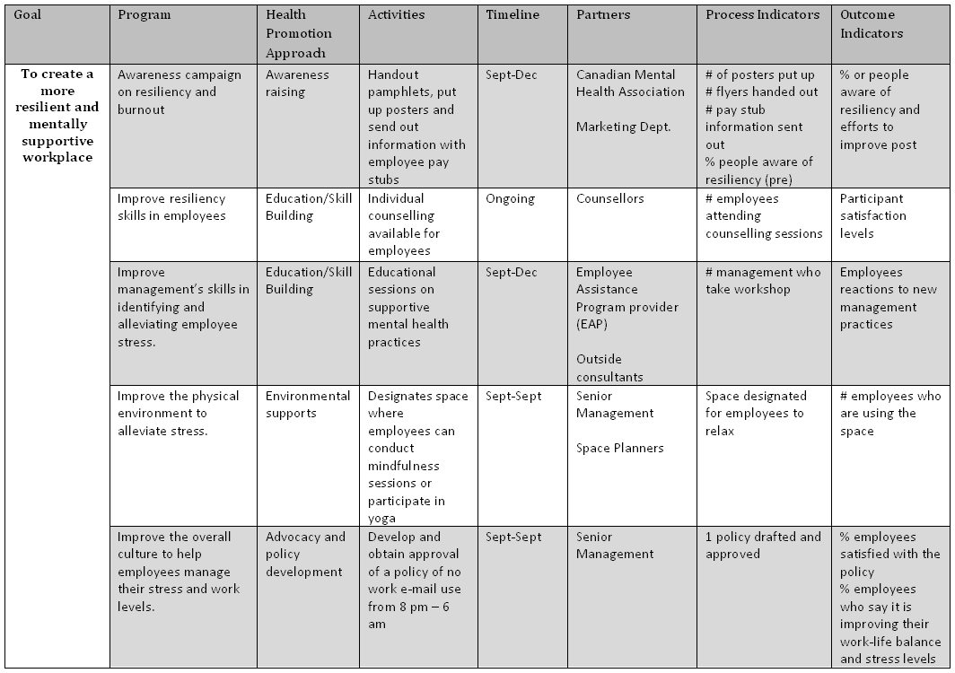 mental wellness plan template