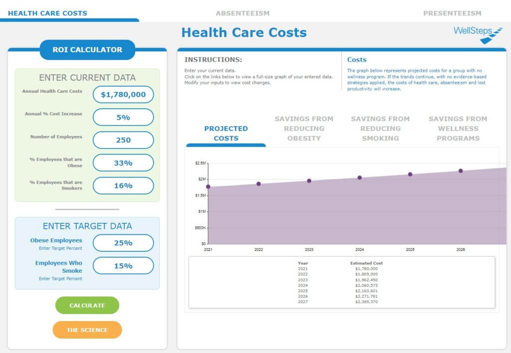 What You Need To Know About The WellSteps ROI Calculator