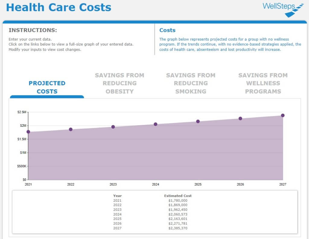 How the Wellness ROI Calculator Works