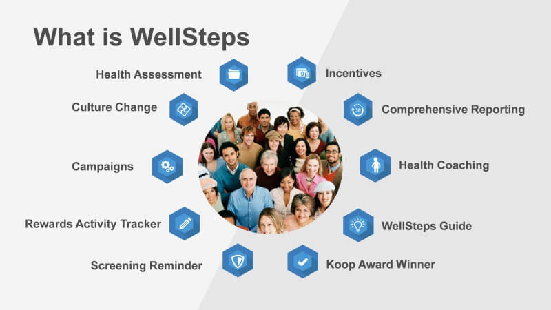 wellsteps company