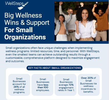 large organization wellness data in infographic form